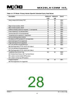 浏览型号MX29VL033MTMI-70G的Datasheet PDF文件第28页