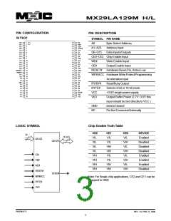 浏览型号MX29VL033MTMI-70G的Datasheet PDF文件第3页
