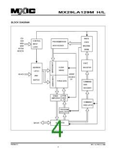 浏览型号MX29VL033MTMI-70G的Datasheet PDF文件第4页