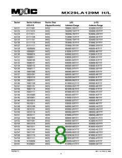 浏览型号MX29VL033MTMI-70G的Datasheet PDF文件第8页