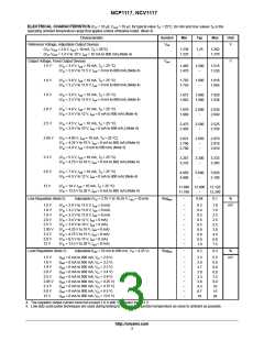 浏览型号NCP1117ST50T3G的Datasheet PDF文件第3页