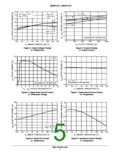 浏览型号NCP1117ST50T3G的Datasheet PDF文件第5页