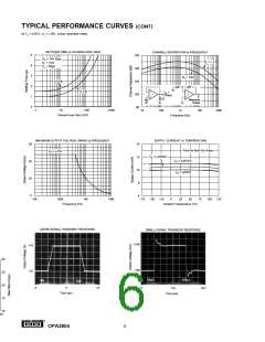 浏览型号OPA2604的Datasheet PDF文件第6页