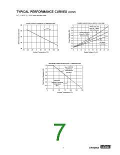 浏览型号OPA2604的Datasheet PDF文件第7页