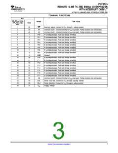 浏览型号PCF8575PWR的Datasheet PDF文件第3页