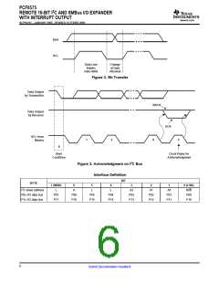 浏览型号PCF8575PWR的Datasheet PDF文件第6页