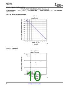 浏览型号PCM1808的Datasheet PDF文件第10页