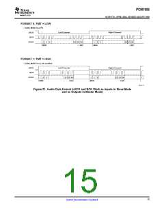 浏览型号PCM1808的Datasheet PDF文件第15页
