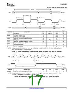 浏览型号PCM1808的Datasheet PDF文件第17页