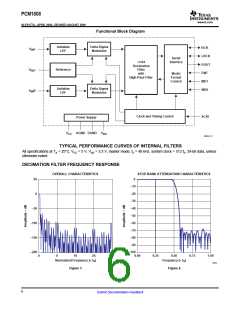 浏览型号PCM1808的Datasheet PDF文件第6页