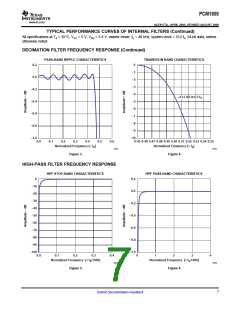 浏览型号PCM1808的Datasheet PDF文件第7页