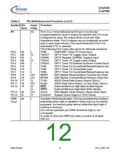 浏览型号SAK-C167CR-LM的Datasheet PDF文件第12页