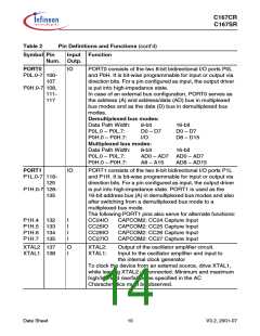 浏览型号SAK-C167CR-LM的Datasheet PDF文件第14页