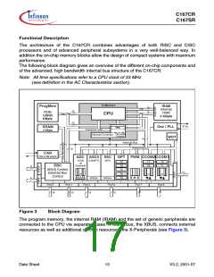 浏览型号SAK-C167CR-LM的Datasheet PDF文件第17页