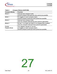 浏览型号SAK-C167CR-LM的Datasheet PDF文件第27页