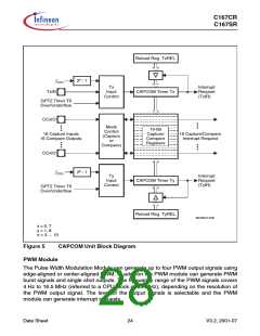 浏览型号SAK-C167CR-LM的Datasheet PDF文件第28页