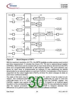 浏览型号SAK-C167CR-LM的Datasheet PDF文件第30页