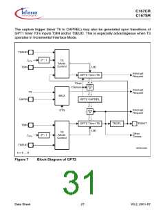 浏览型号SAK-C167CR-LM的Datasheet PDF文件第31页