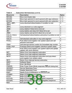 浏览型号SAK-C167CR-LM的Datasheet PDF文件第38页