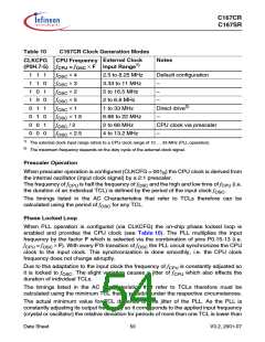 浏览型号SAK-C167CR-LM的Datasheet PDF文件第54页