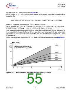 浏览型号SAK-C167CR-LM的Datasheet PDF文件第55页