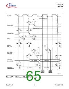 浏览型号SAK-C167CR-LM的Datasheet PDF文件第65页