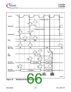 浏览型号SAK-C167CR-LM的Datasheet PDF文件第66页