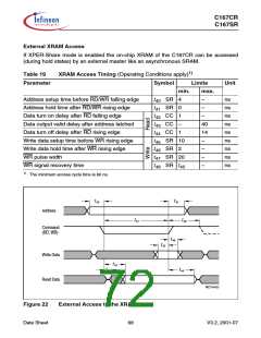 浏览型号SAK-C167CR-LM的Datasheet PDF文件第72页