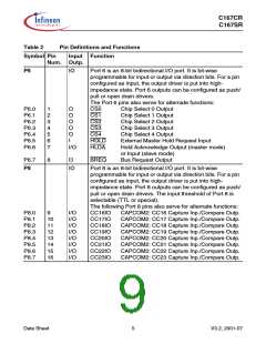 浏览型号SAK-C167CR-LM的Datasheet PDF文件第9页