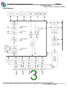 浏览型号SM5964_06的Datasheet PDF文件第3页