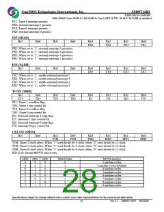浏览型号SM89T16R1C25的Datasheet PDF文件第28页