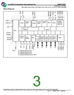 浏览型号SM89T16R1C25的Datasheet PDF文件第3页
