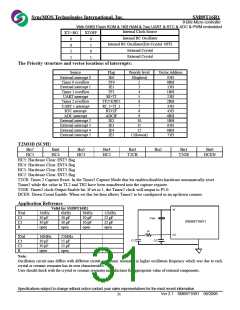 浏览型号SM89T16R1C25的Datasheet PDF文件第31页