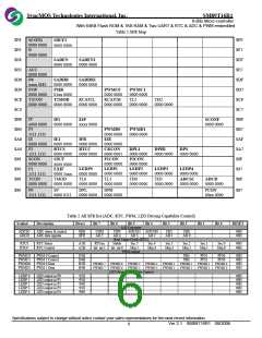 浏览型号SM89T16R1_06的Datasheet PDF文件第6页