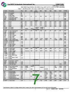 浏览型号SM89T16R1C25的Datasheet PDF文件第7页