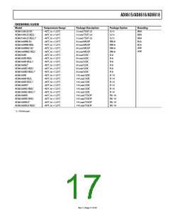 浏览型号AD8616ARMZ-R21的Datasheet PDF文件第17页