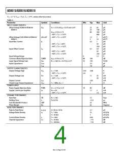 浏览型号AD8616ARMZ-R21的Datasheet PDF文件第4页