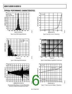 浏览型号AD8616ARZ的Datasheet PDF文件第6页