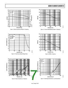 浏览型号AD8616ARZ的Datasheet PDF文件第7页