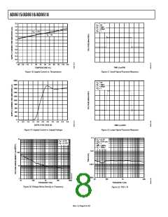 浏览型号AD8616ARZ的Datasheet PDF文件第8页
