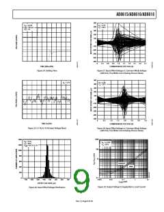 浏览型号AD8616ARZ的Datasheet PDF文件第9页