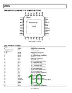 浏览型号AD9228的Datasheet PDF文件第10页