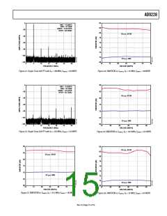 浏览型号AD9228的Datasheet PDF文件第15页