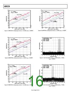 浏览型号AD9228的Datasheet PDF文件第16页