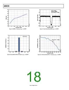 浏览型号AD9228的Datasheet PDF文件第18页