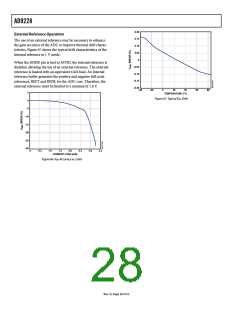 浏览型号AD9228的Datasheet PDF文件第28页