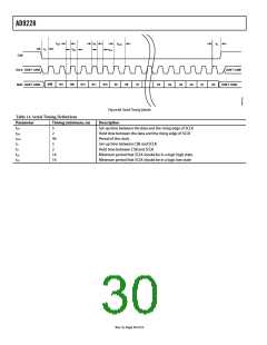 浏览型号AD9228的Datasheet PDF文件第30页