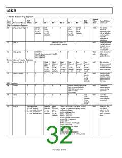 浏览型号AD9228的Datasheet PDF文件第32页