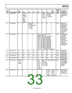 浏览型号AD9228的Datasheet PDF文件第33页