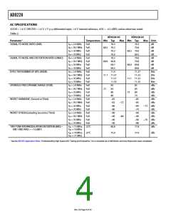 浏览型号AD9228的Datasheet PDF文件第4页